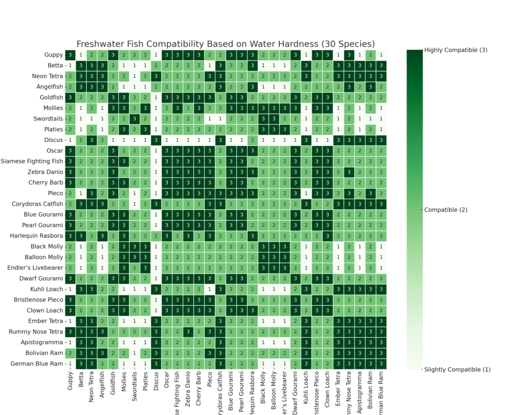 Chart Water Hardness Compatibility - BEST CANISTER