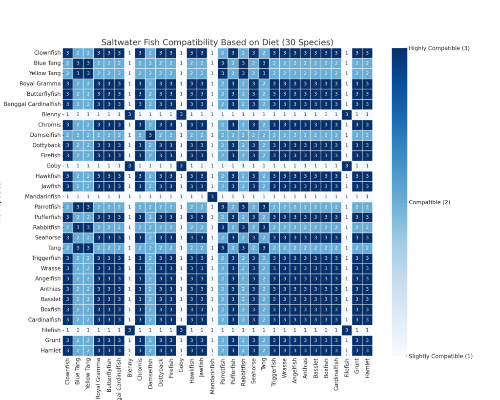 chart-diet-compatibility-best-canister