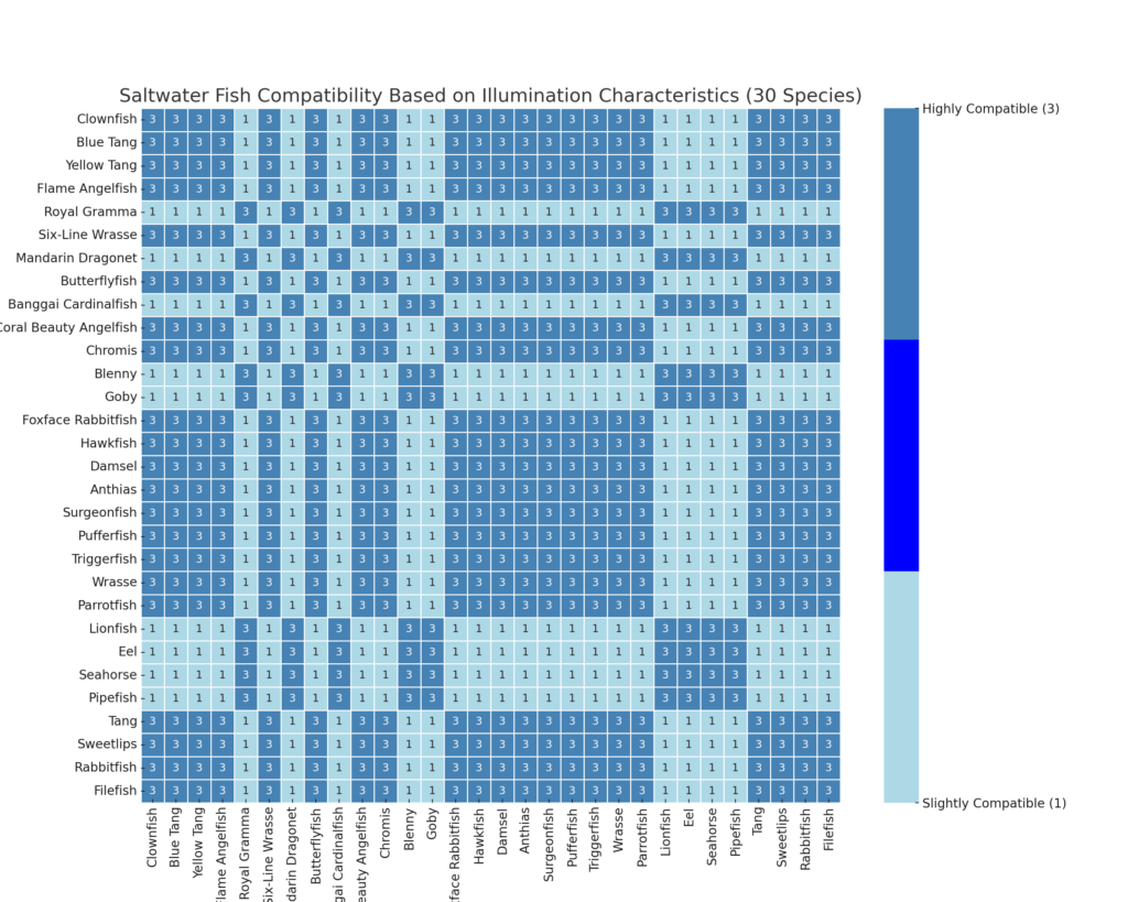 Image showcasing Chart Illumination Compatibility - BEST CANISTER